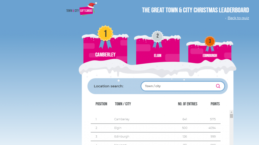 Surrey town takes the crown of the brainiest in Britain in festive quiz